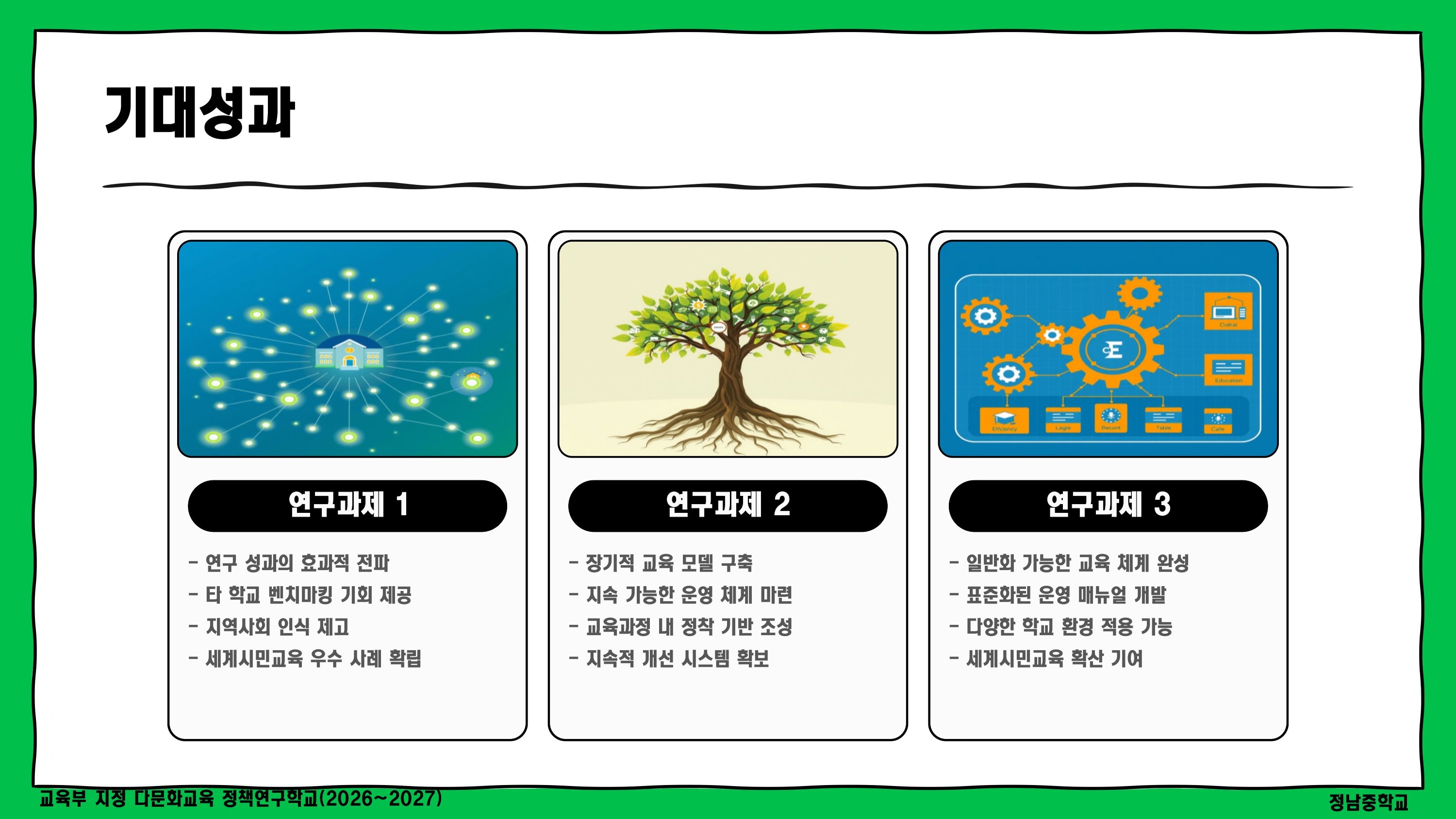 세계시민교육 GROW 모델 연구과제 (5)